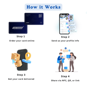 How Smart Networking Works Digital Virtual Business Card - NFC - QR Code Online - Navy - Name+QR